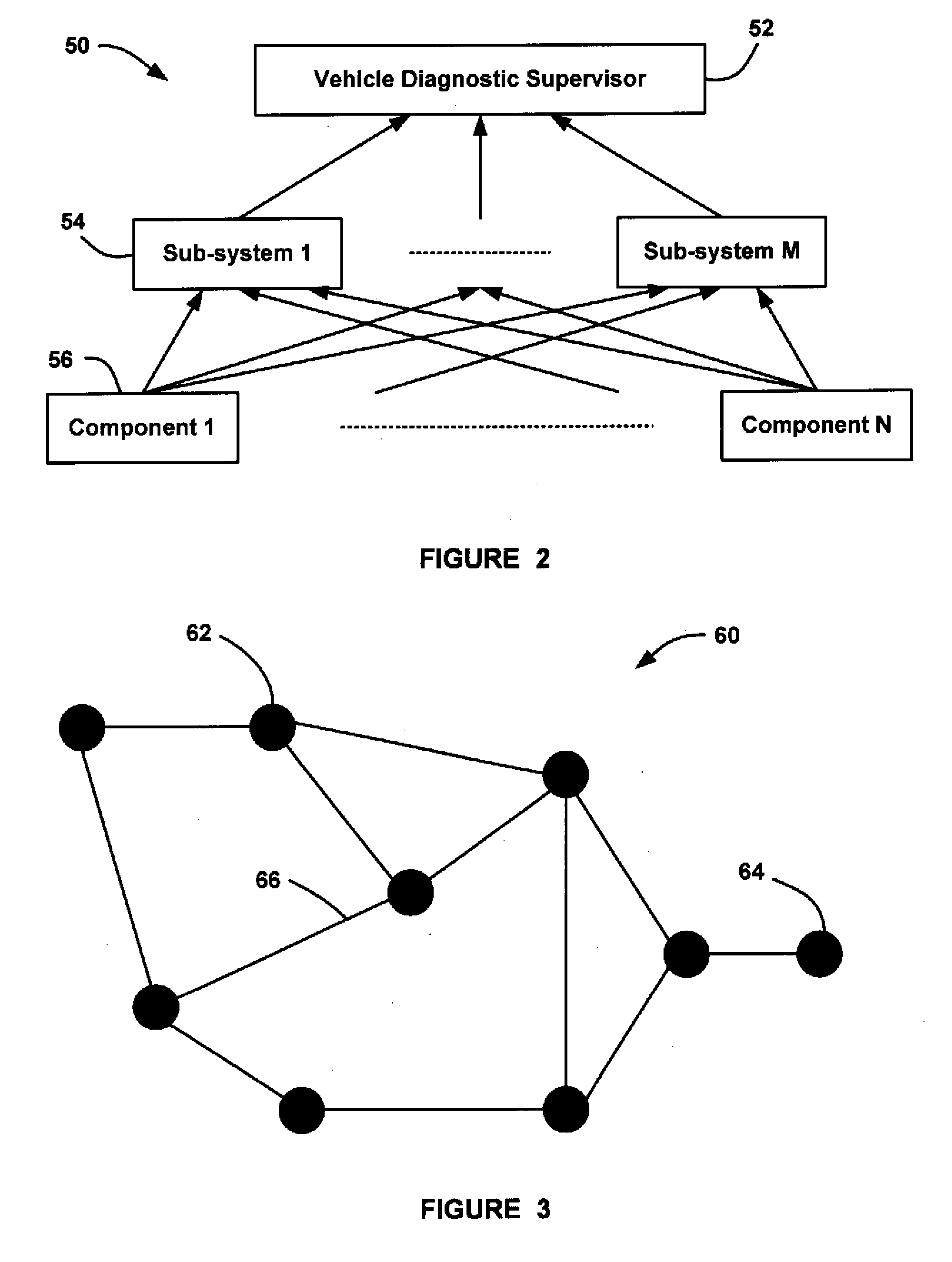 Integrated hierarchical process for fault detection and isolation
