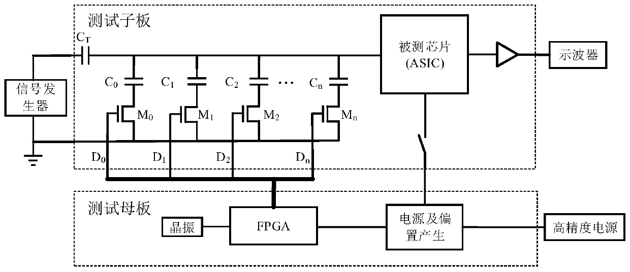 Testing circuit and testing method of equivalent noise charge of front-end readout integrated circuits