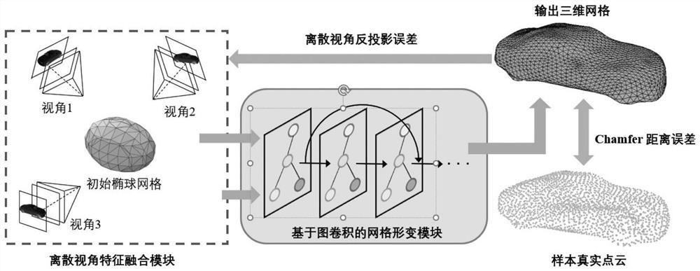 A 3D Model Reconstruction Method Based on Mesh Deformation