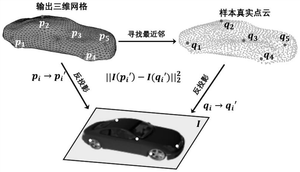 A 3D Model Reconstruction Method Based on Mesh Deformation