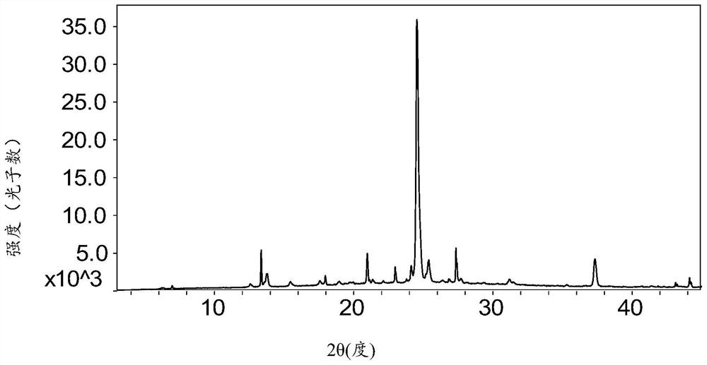 Crystal form a of 2-(2,5-dioxopyrrolidin-1 base) ethyl methyl fumarate and its preparation method and application