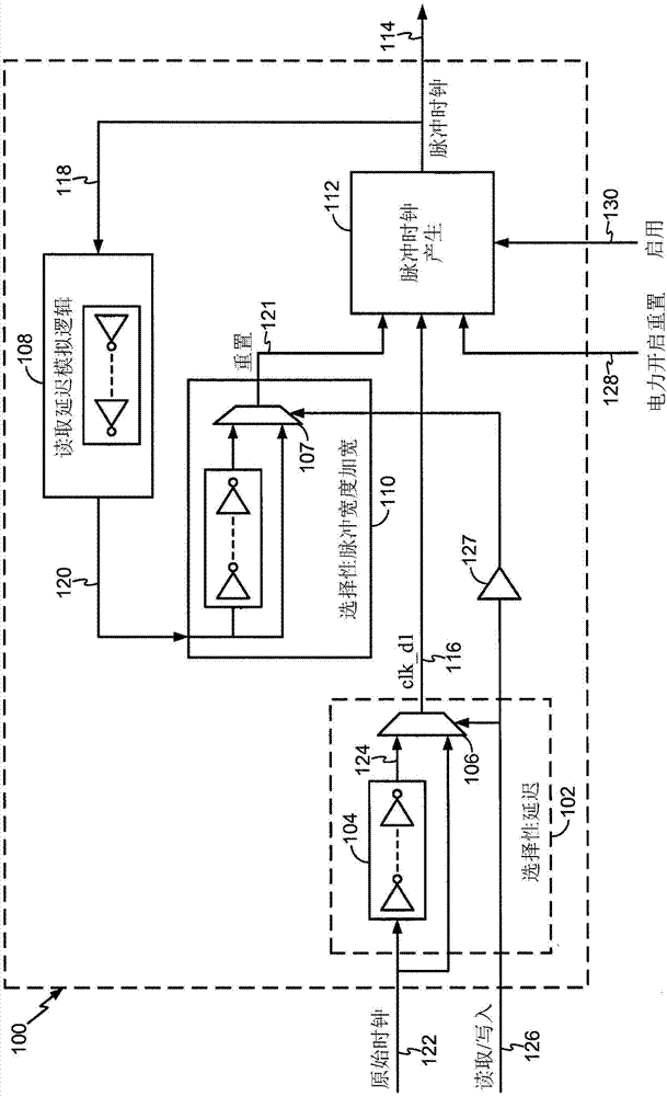 A pulse clock generation logic with built-in level shifter and programmable rising edge and pulse width