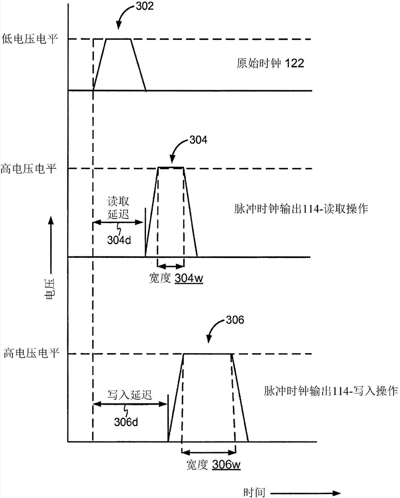 A pulse clock generation logic with built-in level shifter and programmable rising edge and pulse width