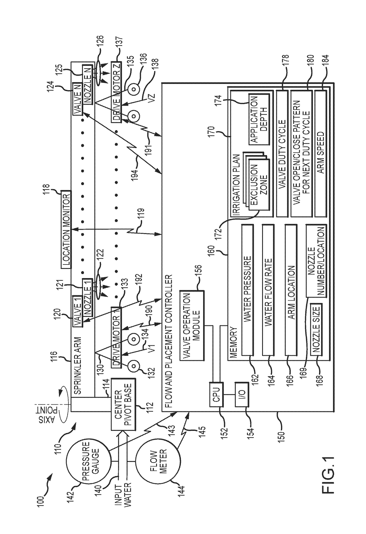Center pivot irrigation system with placement control providing zones with variable depths of application