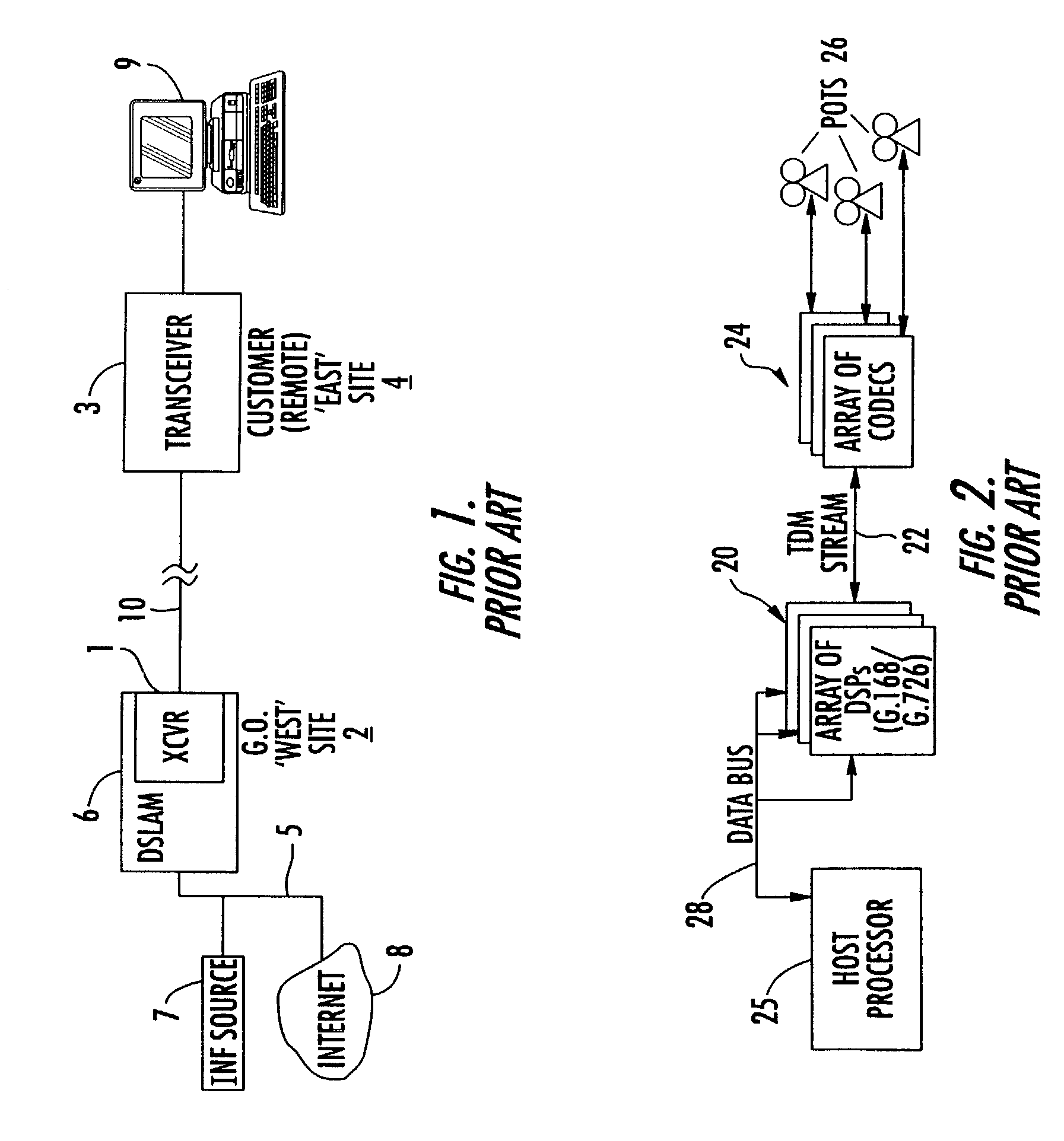 Echo canceller and compression operators cascaded in time division multiplex voice communication path of integrated access device for decreasing latency and processor overhead
