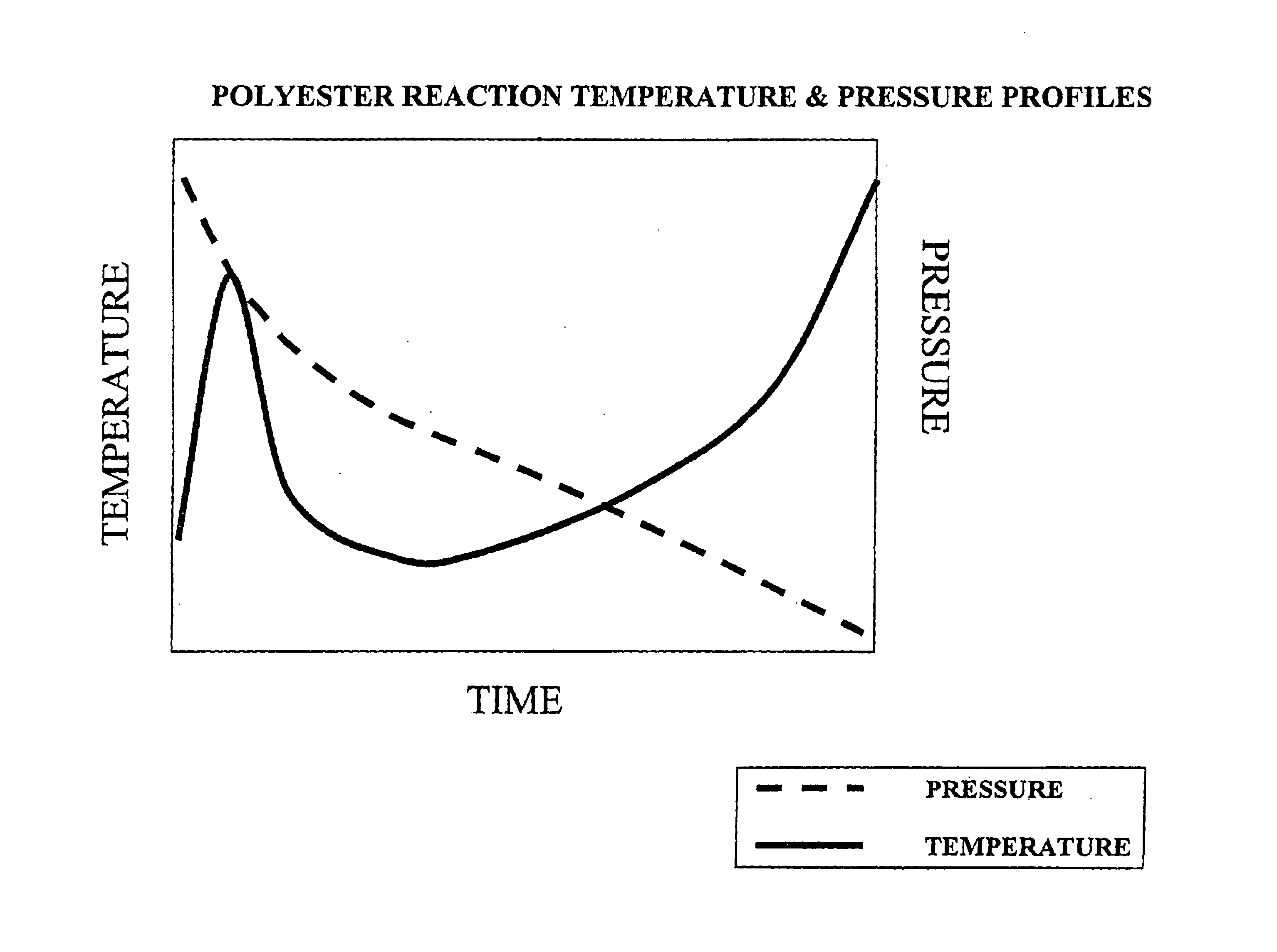 Polyester process using a pipe reactor