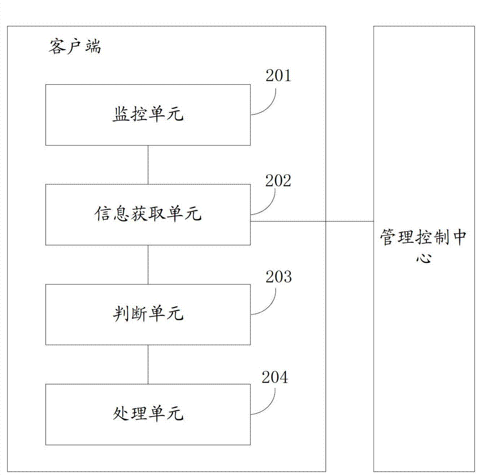 Method and system of file operation