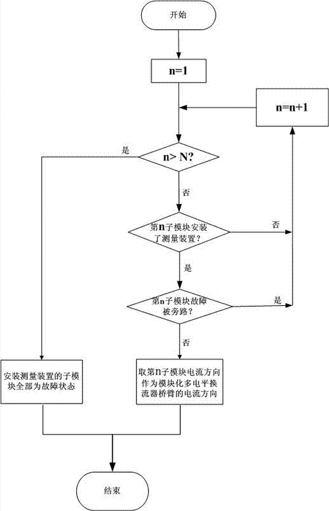 Modularization multi-level current converter bridge arm current direction measuring device and judgment method