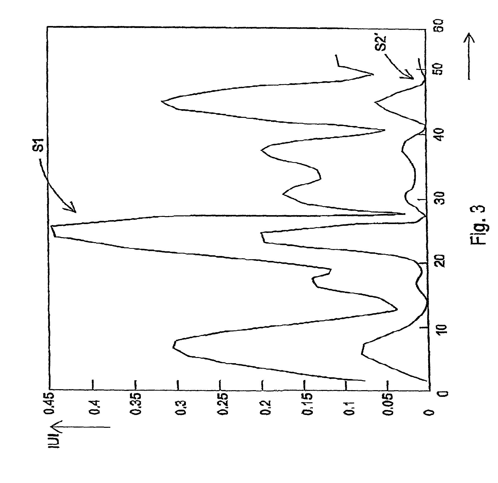 Device and method for predistorting a transmission signal to be transmitted via a nonlinear transmission path