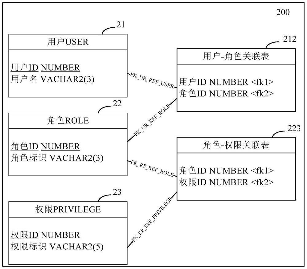 System construction method and device, retrieval method and device, medium and equipment