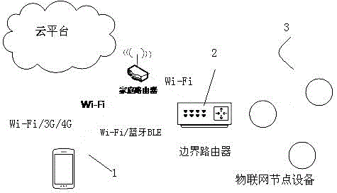 Internet of things control method and system based on mobile terminal multihops