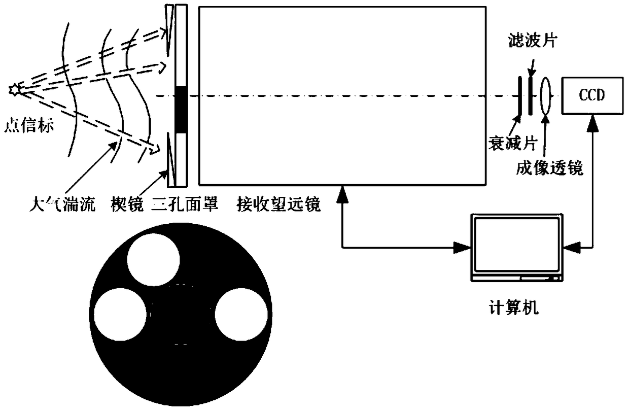 A device and method for real-time measurement of equi-halo angle with limited distance