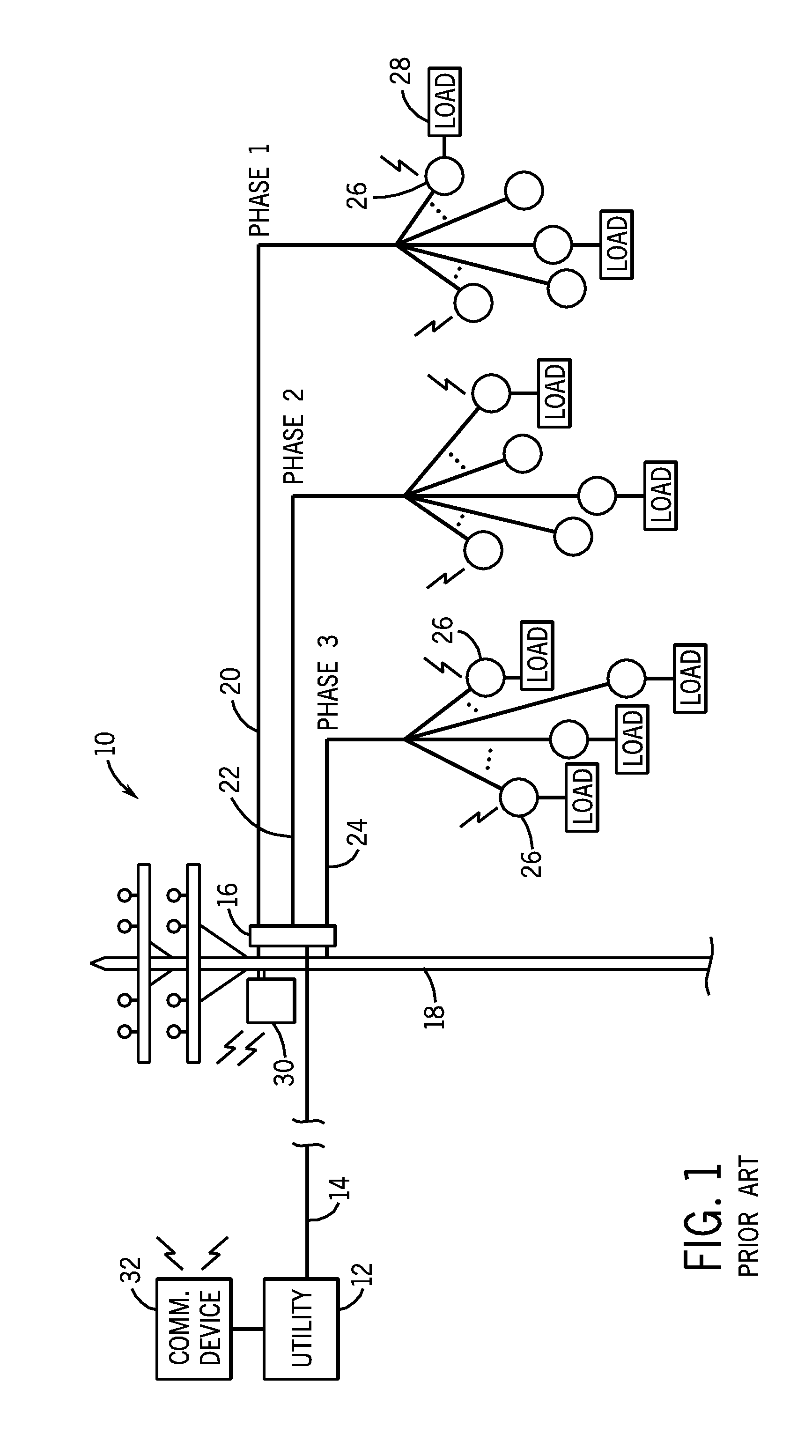System and method for phase load discovery