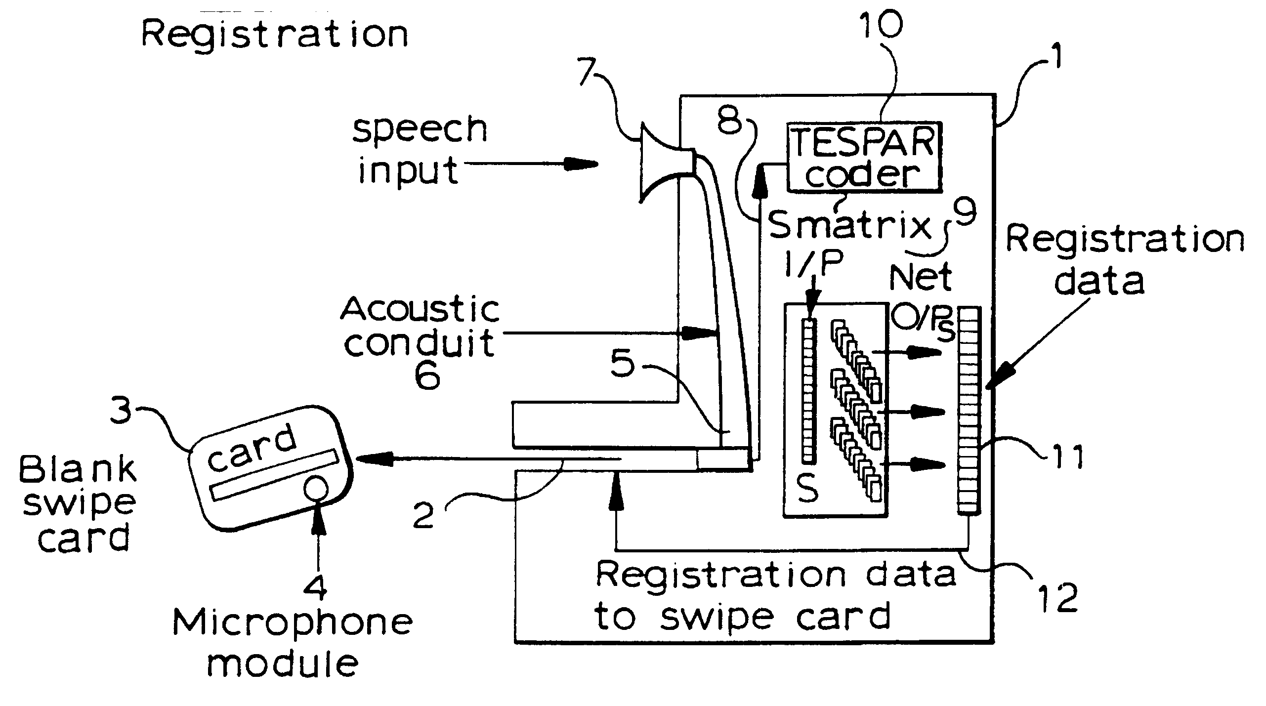 Security system including a portable secure medium having a microphone therein