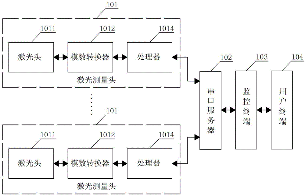 Powder material transport monitoring system and method