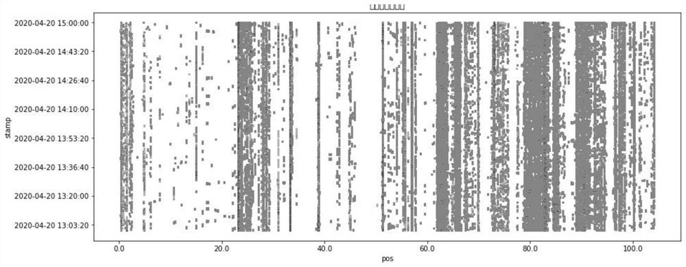 Real-time clustering and early warning method for oil and gas pipeline monitoring based on massive vibration disturbance events