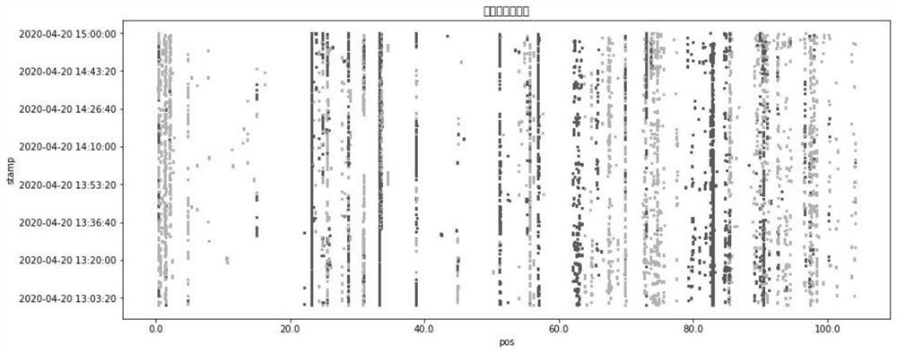 Real-time clustering and early warning method for oil and gas pipeline monitoring based on massive vibration disturbance events