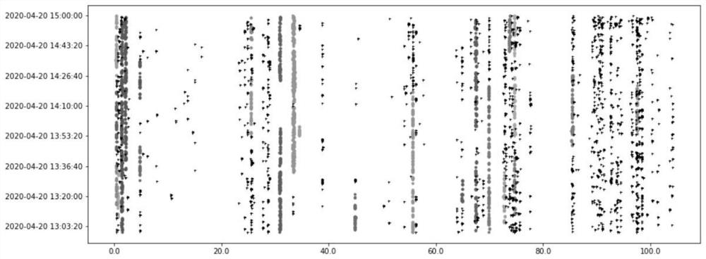 Real-time clustering and early warning method for oil and gas pipeline monitoring based on massive vibration disturbance events