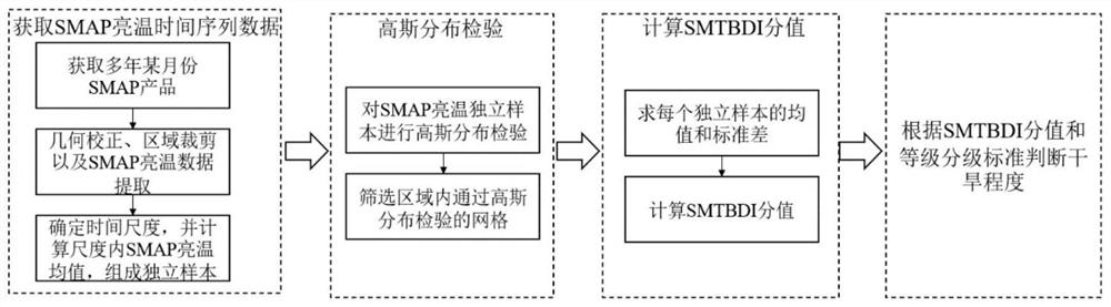 Agricultural drought monitoring method based on SMAP L waveband brightness temperature