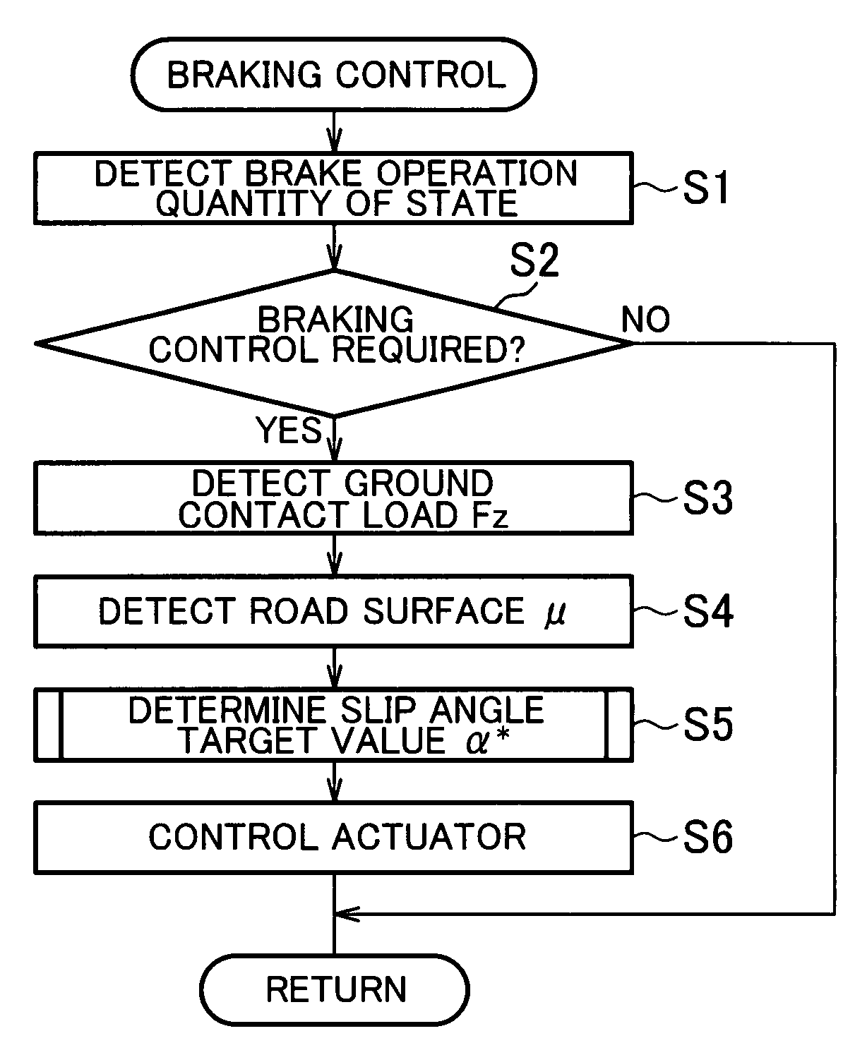 Wheel Control Device and Control Device