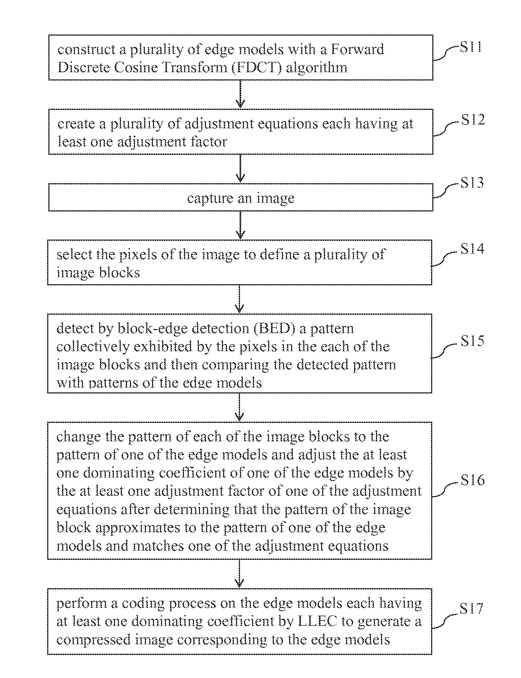 Image coding method and embedded system using the same