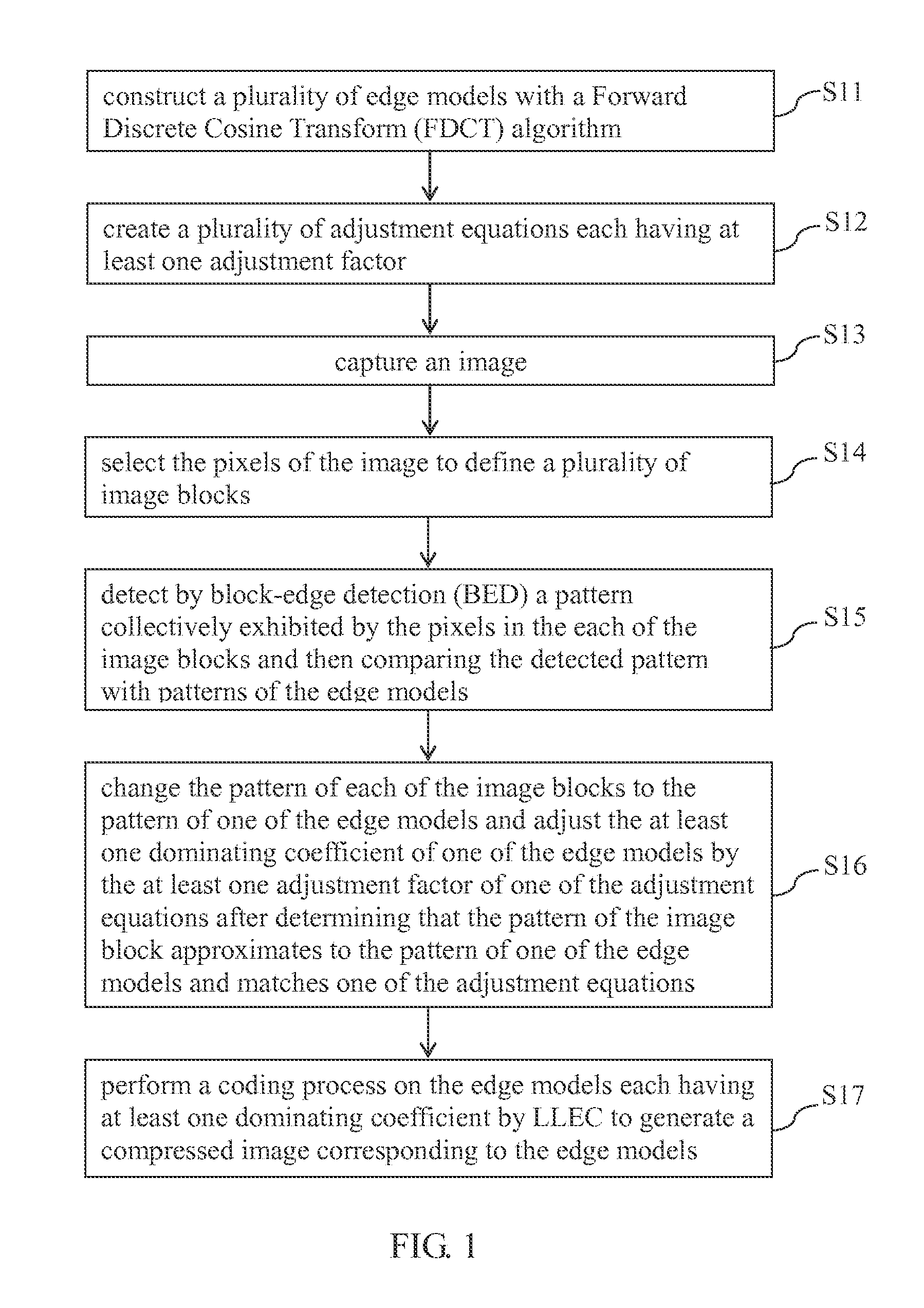 Image coding method and embedded system using the same