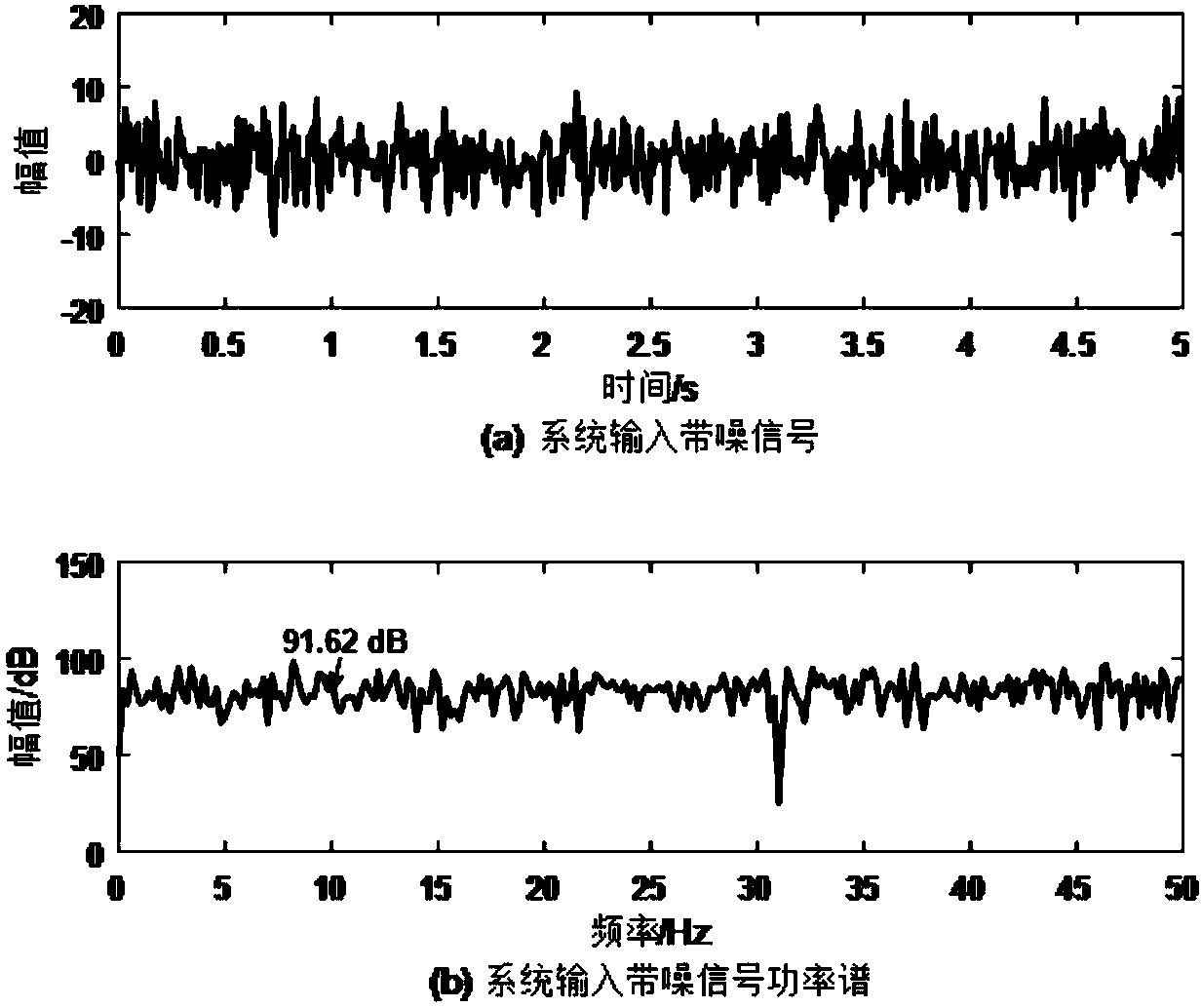 Feature extraction method for self-adapting stochastic resonance type seismic waves