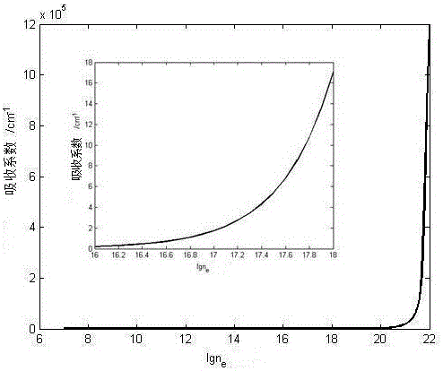 Method and device for online monitoring of fatigue damage of ktp crystal