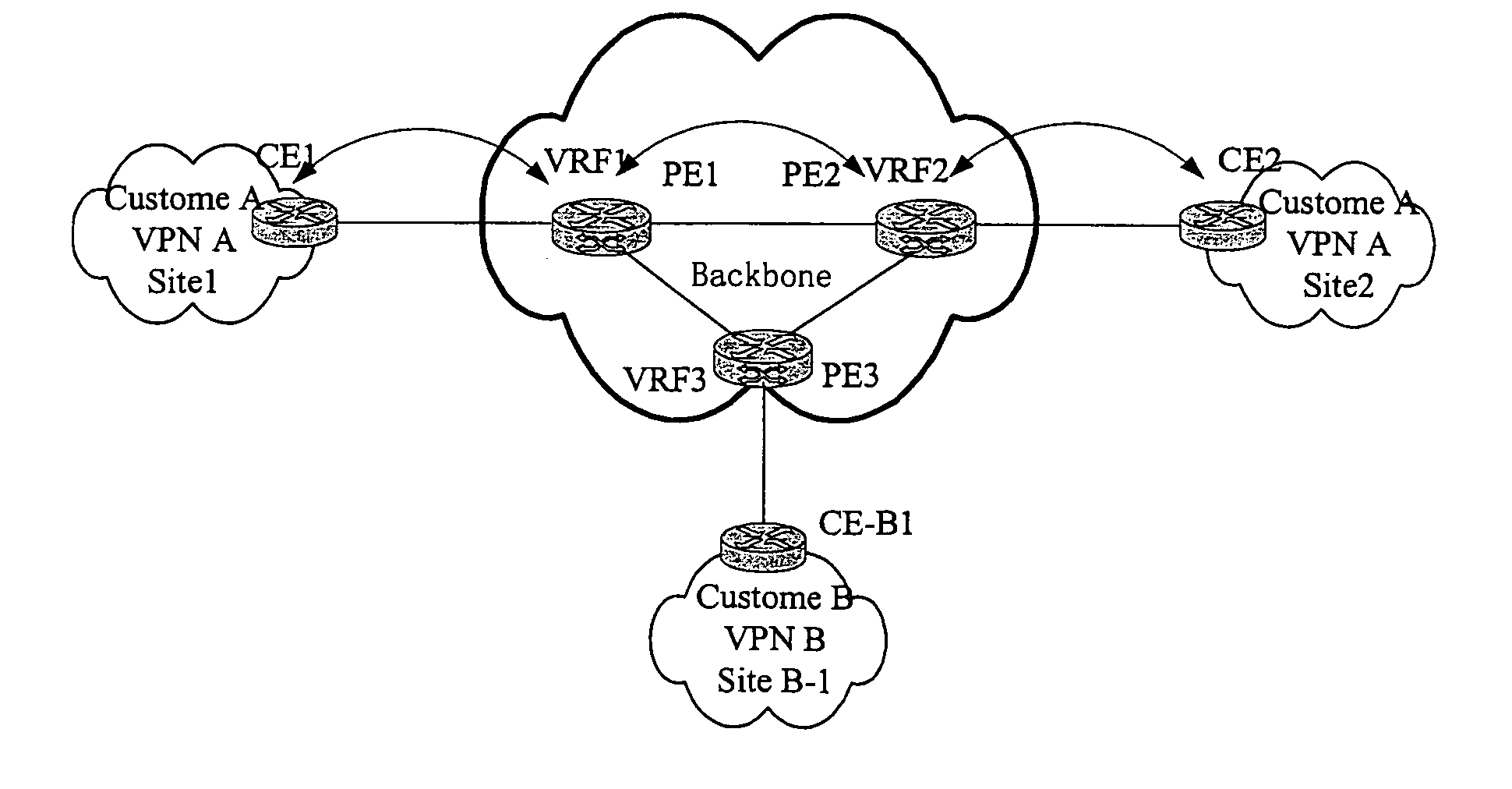 Method for determining the relationship of a customer edge router with virtual private network