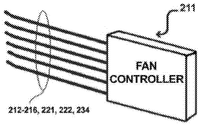 Efficient Fan Controller