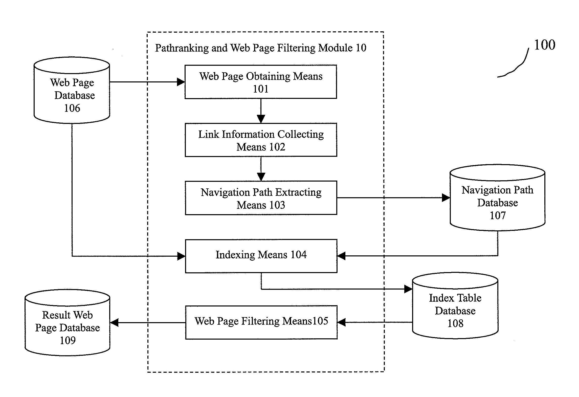 Method and system for subject relevant web page filtering based on navigation paths information