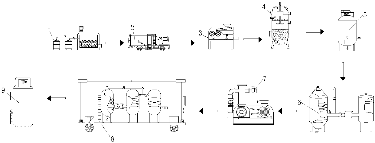 Preparation system for preparing biogas from domestic garbage