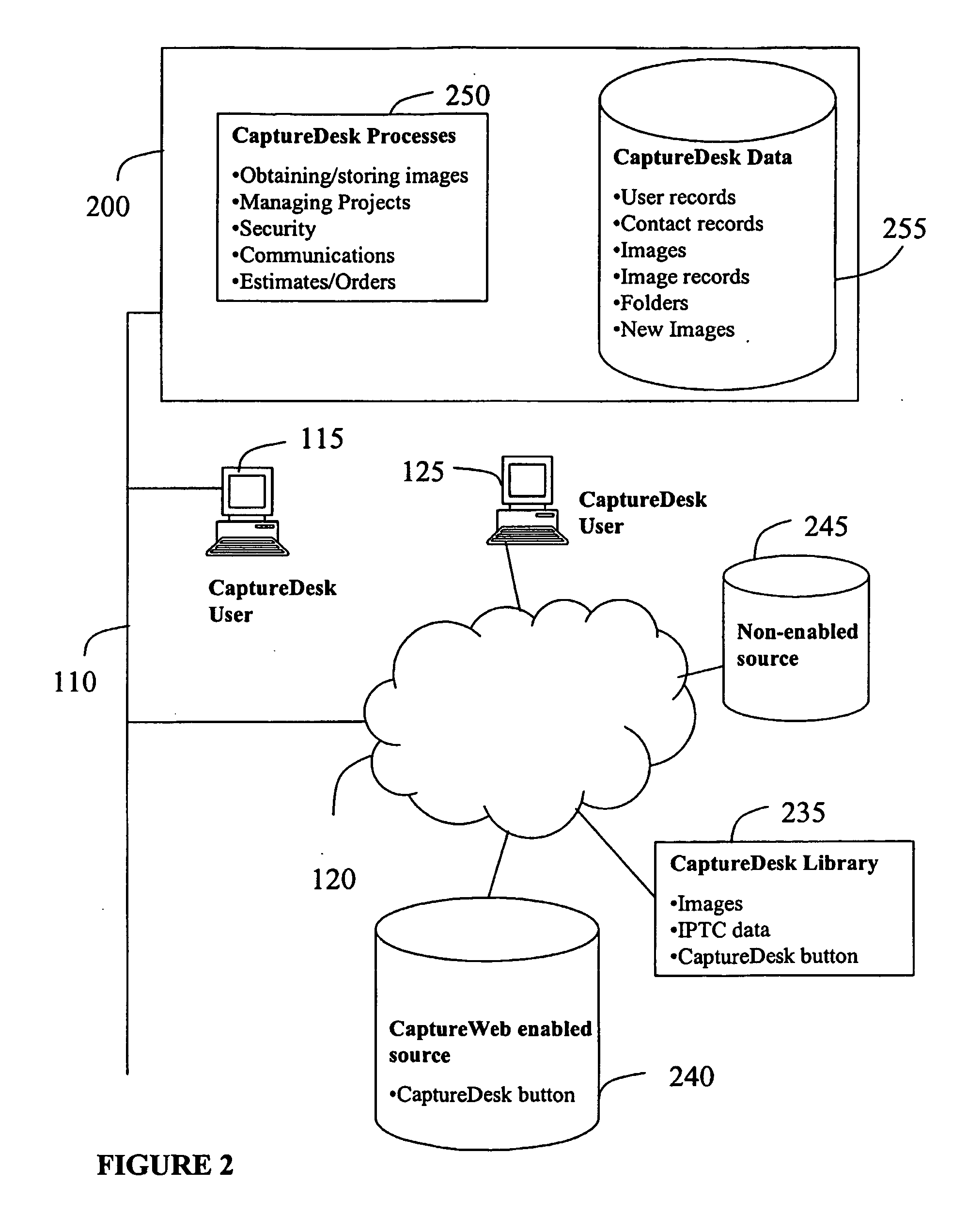 Data Compilation Apparatus and Method