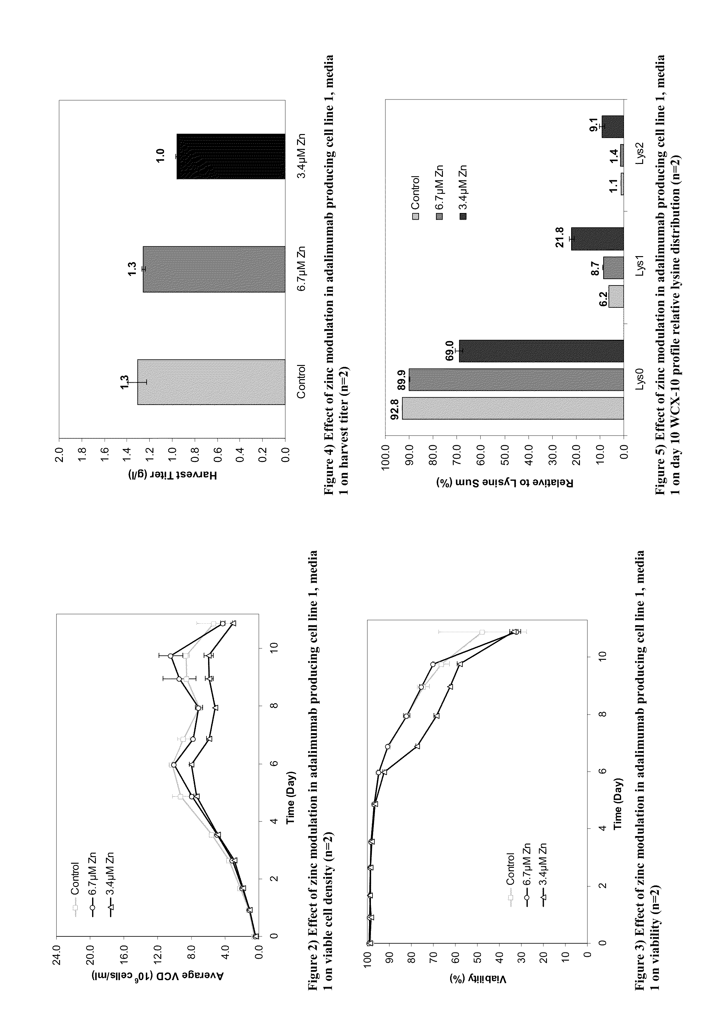 Modulated lysine variant species compositions and methods for producing and using the same