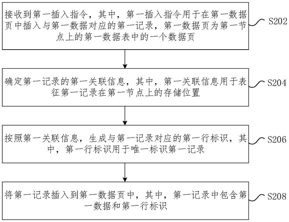 Data processing method and device, electronic equipment and storage medium