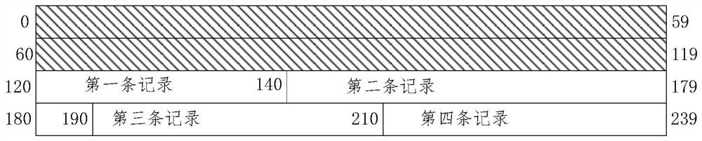 Data processing method and device, electronic equipment and storage medium