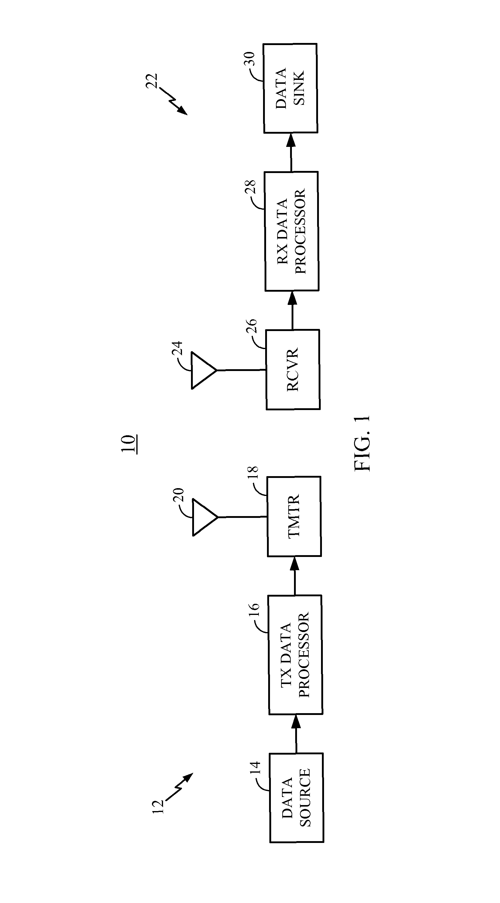Power-efficient sign extension for booth multiplication methods and systems