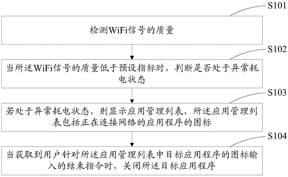 Power conservation method and apparatus, and electronic device