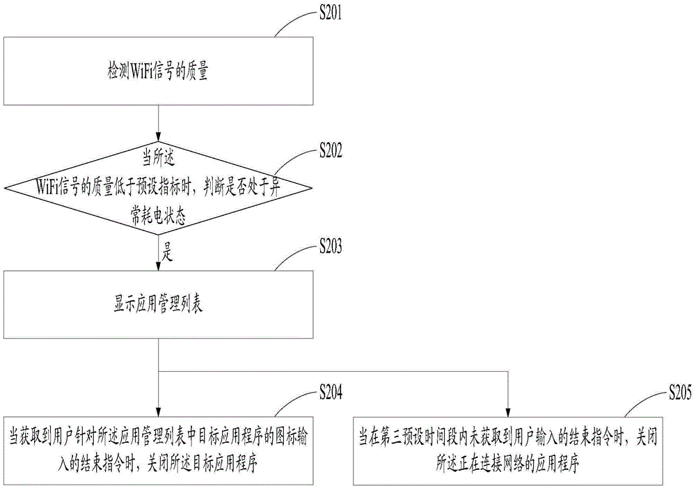 Power conservation method and apparatus, and electronic device