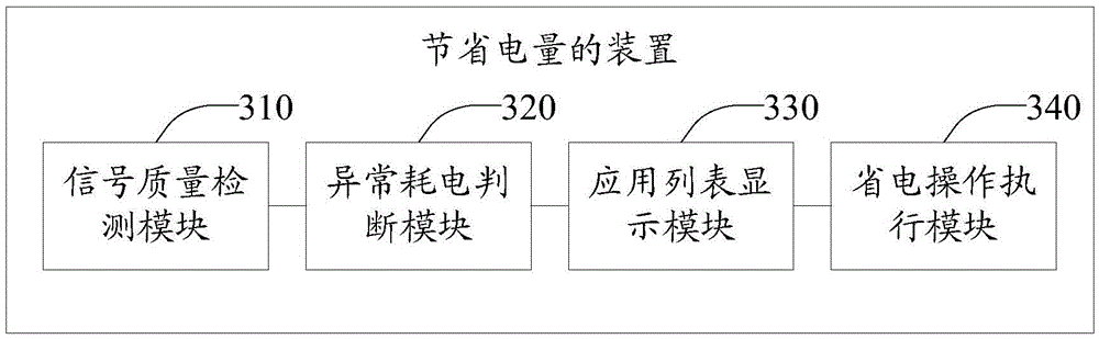 Power conservation method and apparatus, and electronic device