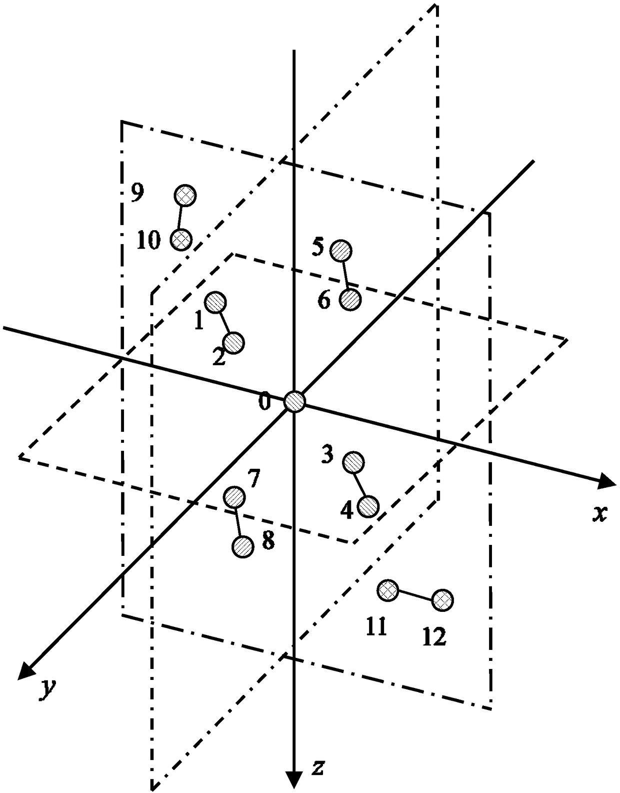 Magnet second-order Euler inversion method and scalar magnetometer array