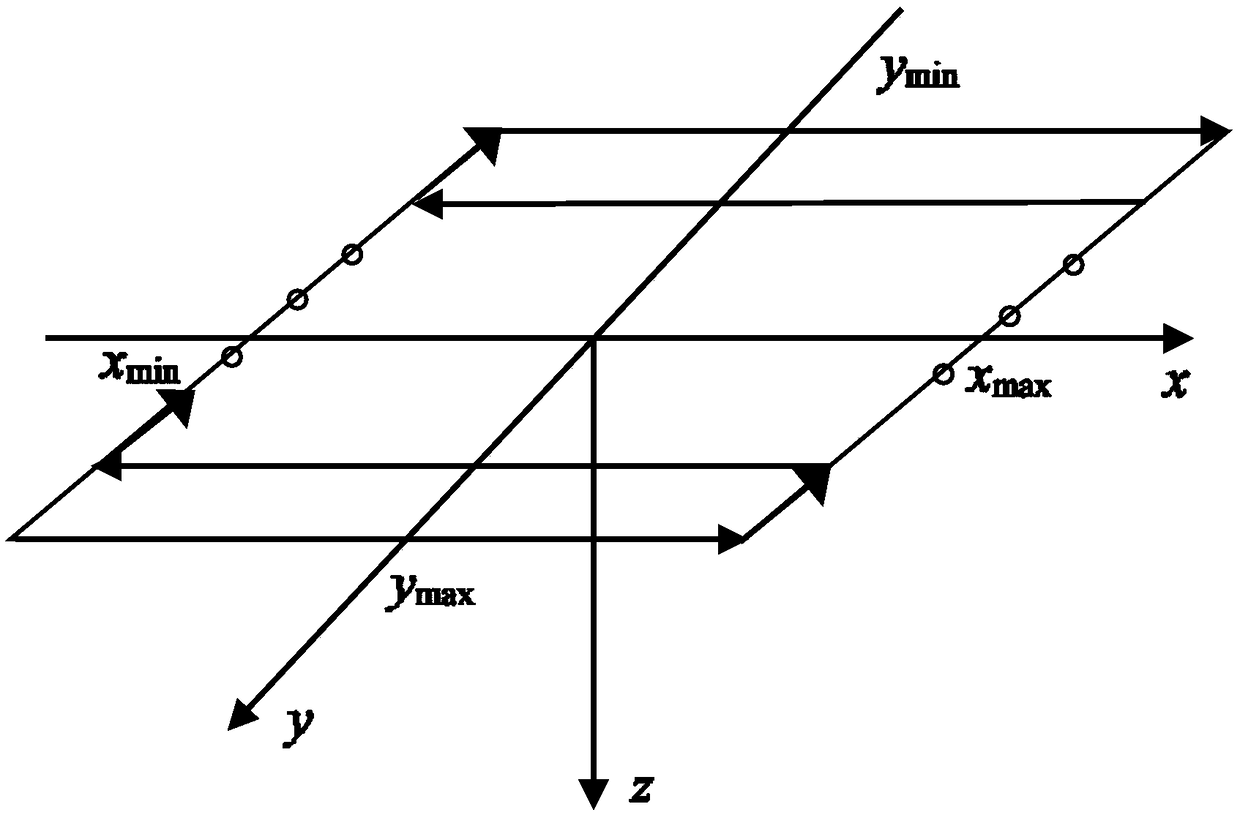Magnet second-order Euler inversion method and scalar magnetometer array