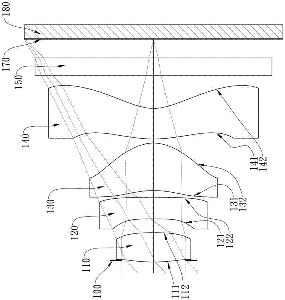 Image capturing lens system, imaging device and mobile terminal