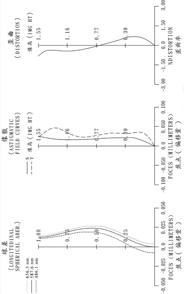 Image capturing lens system, imaging device and mobile terminal