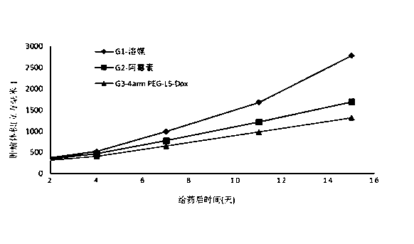 Linker compound, polyethylene glycol-linker compound and derivatives thereof and polyethylene glycol-linker-drug conjugate