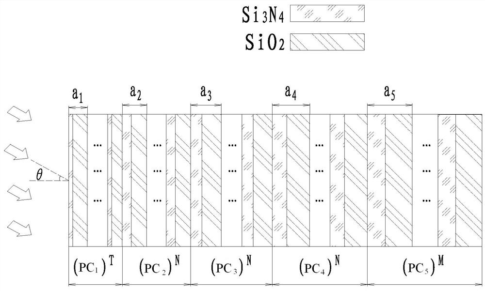 One-dimensional photonic crystal sun-blind ultraviolet bandpass filter