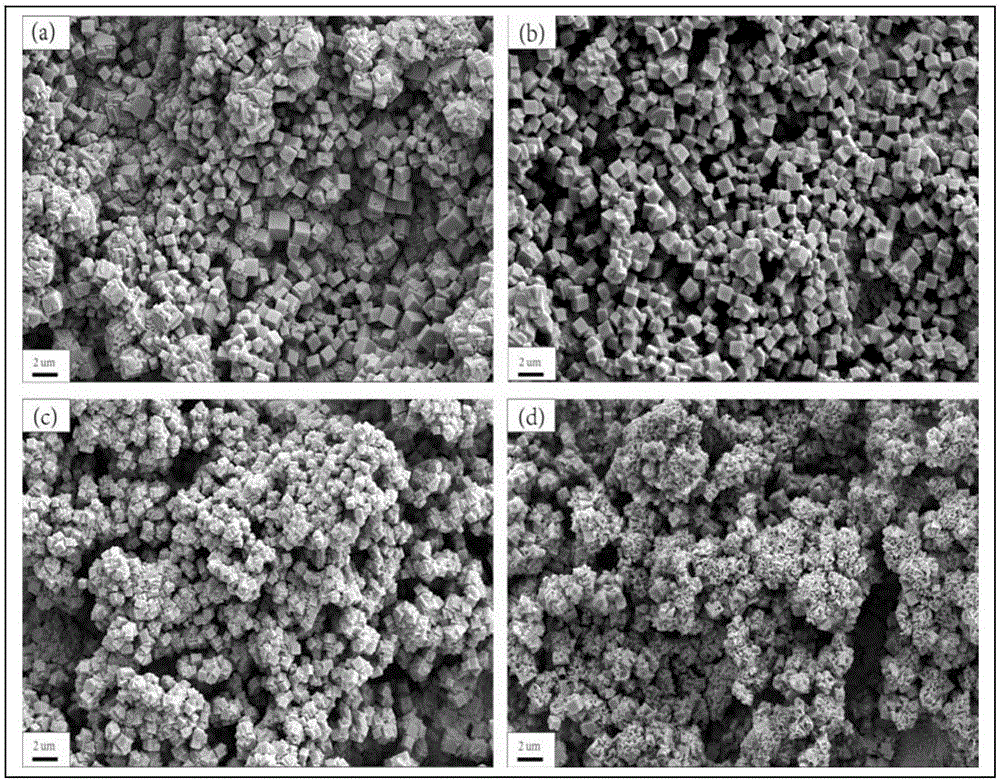 ZrO2/TiO2 composite photocatalyst and its preparation method and use