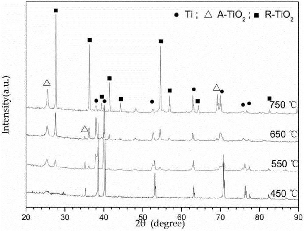 ZrO2/TiO2 composite photocatalyst and its preparation method and use