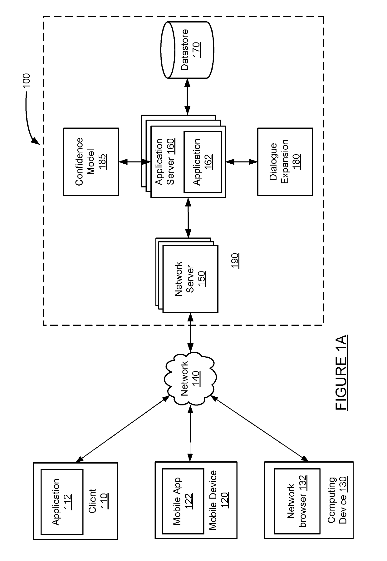 Rapid deployment of dialogue system