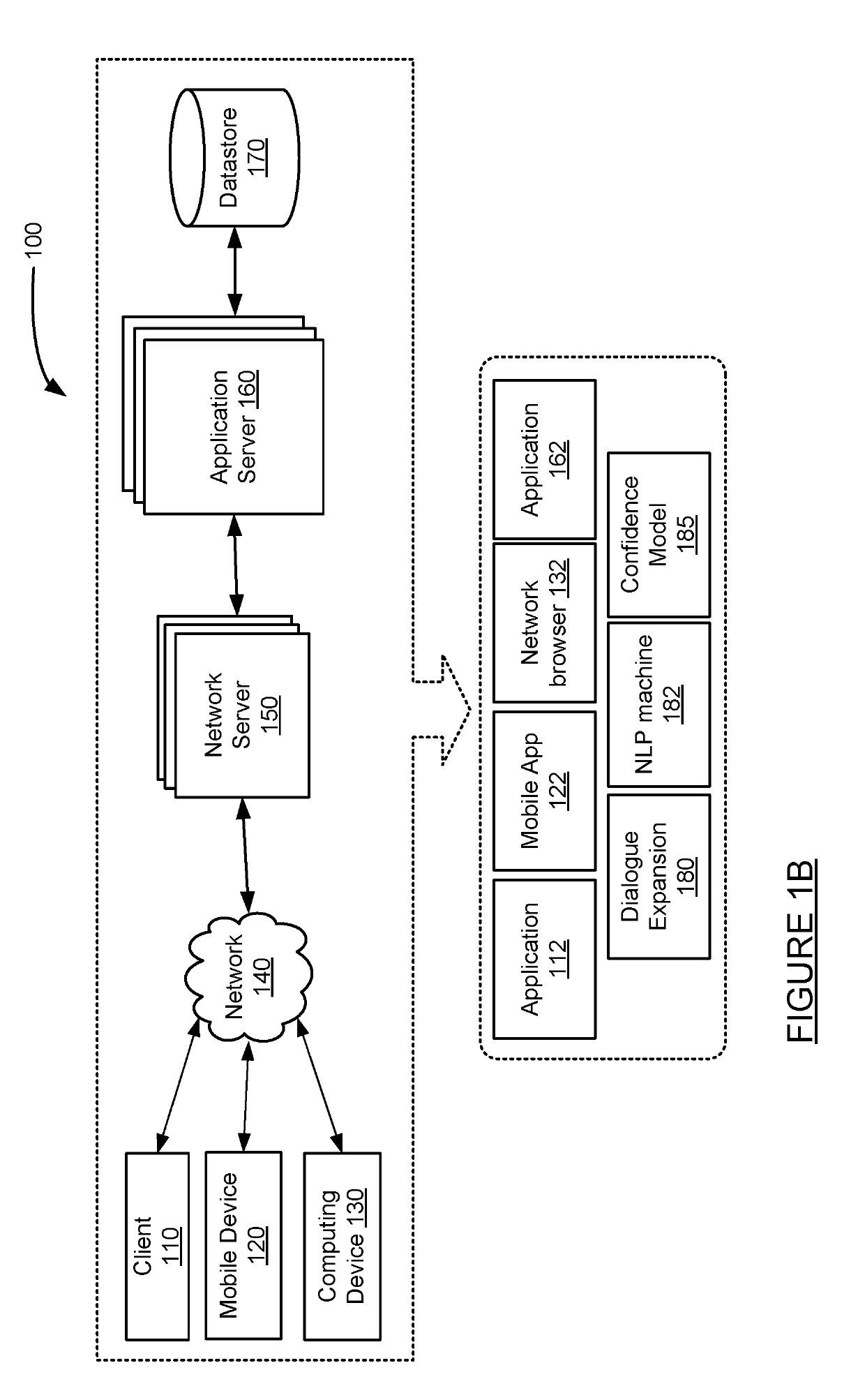 Rapid deployment of dialogue system